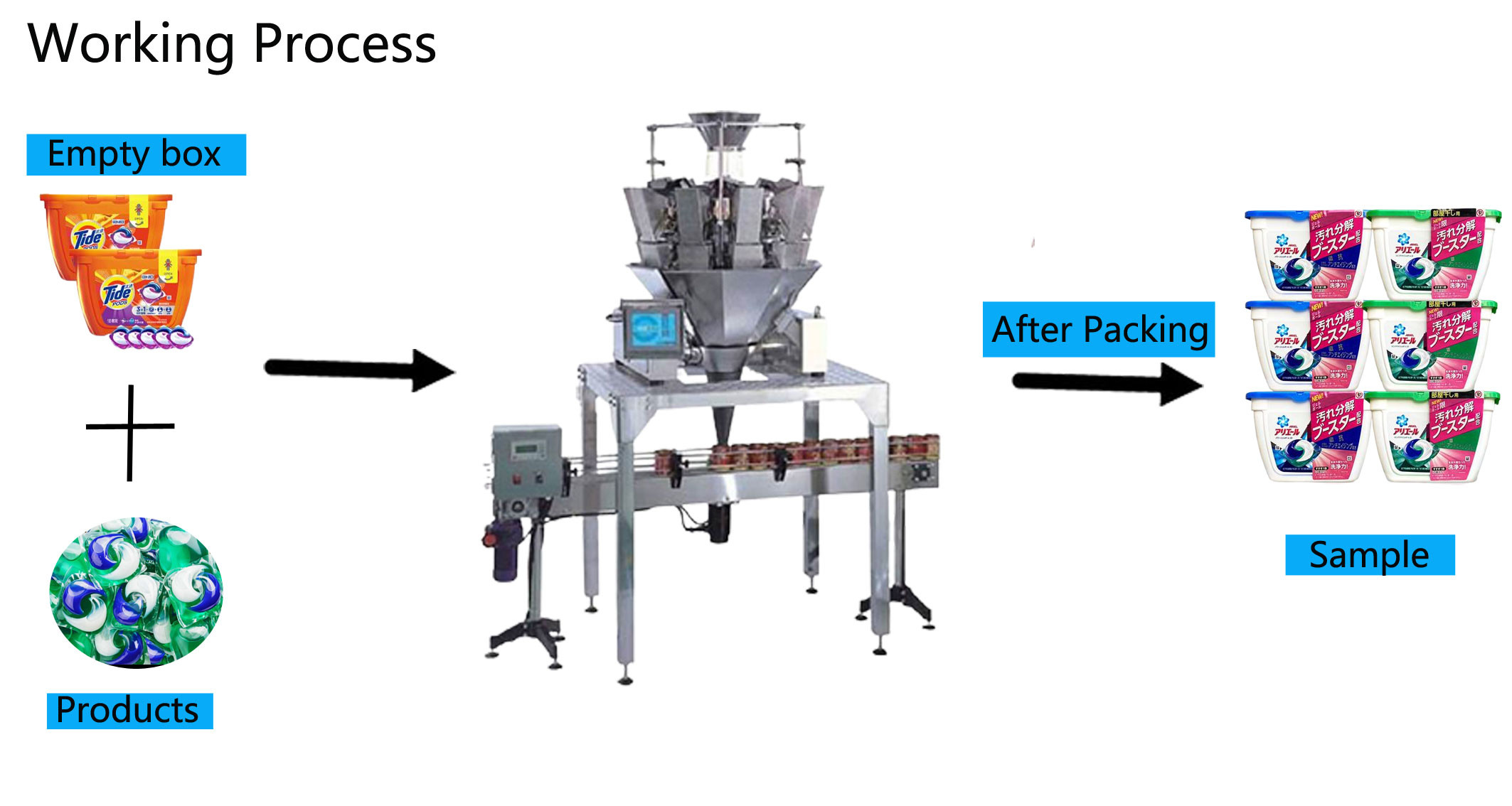 Automatic Laundry Pods PVA Wash Pods Packing Can Filling Packing Machine