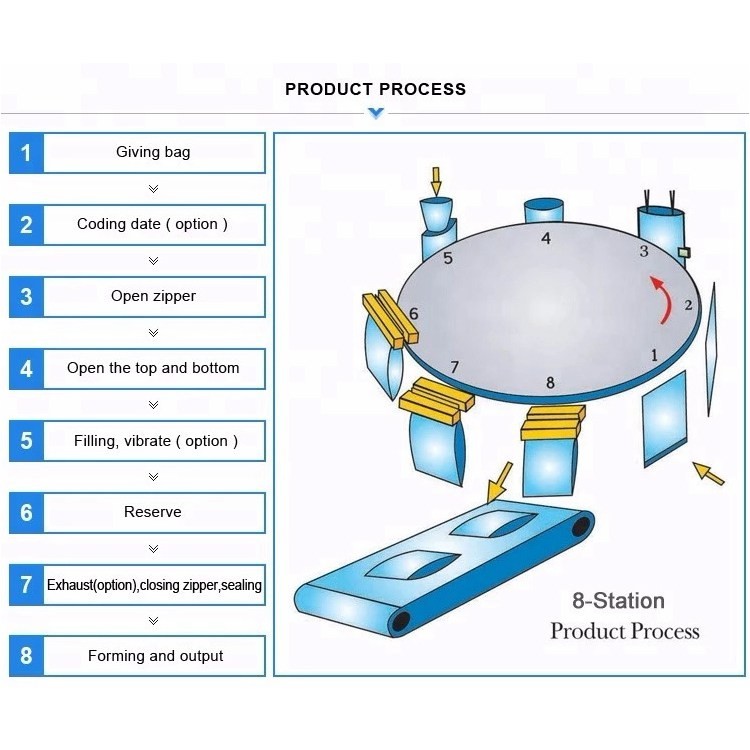 Fully Automatic Zipper Bag Rotary Packing Machine PLC Control For Oatmeal